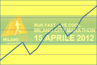 Grafico_titoli_Milano_Marathon_2012